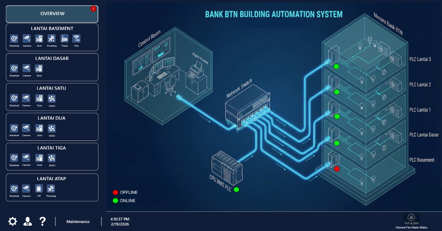 Tampilan dashboard SanusaControl — Studi Kasus Kebon Jeruk 4