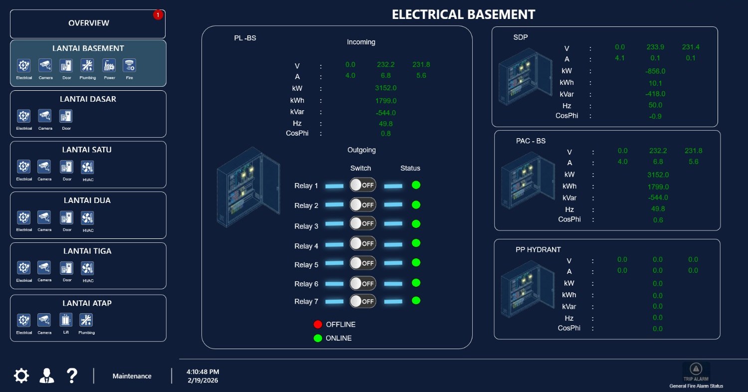 Tampilan dashboard SanusaControl — Studi Kasus Kebon Jeruk 5