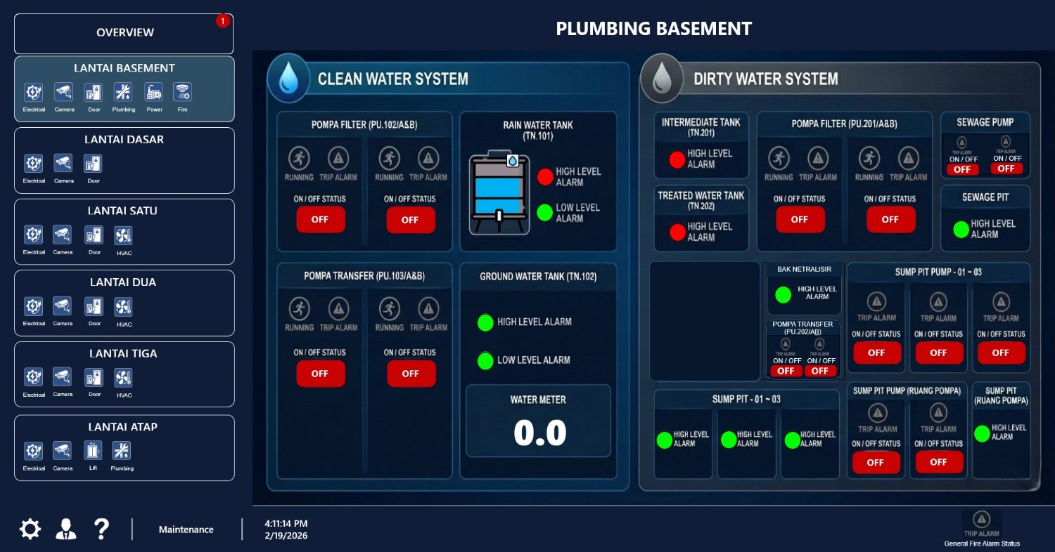 Tampilan dashboard SanusaControl — Studi Kasus Kebon Jeruk 6