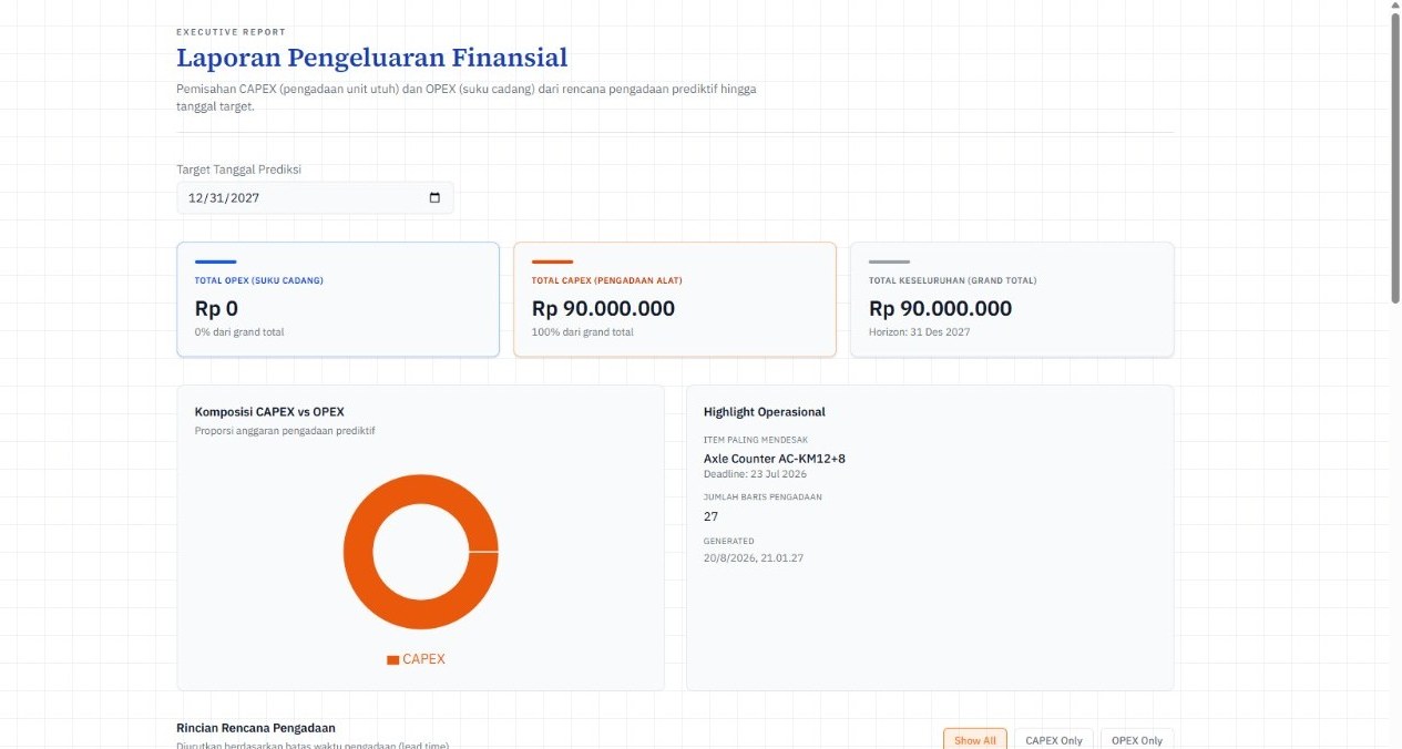 Tampilan aplikasi demo SanusaCare Modul Mesin 5